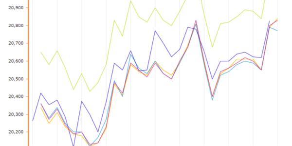 展望3月，鋁價(jià)預(yù)計(jì)呈現(xiàn)高位震蕩走勢