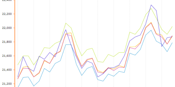 12月11日鋁價21880漲110，后期價格又如何變化呢？
