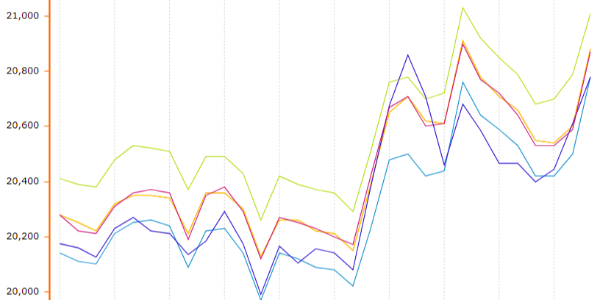 2025年6月27日鋁錠價格情況分析