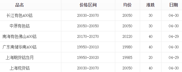 4月30日鋁錠報(bào)價(jià)表