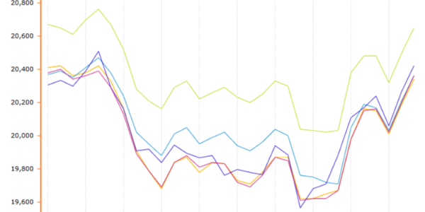 氧化鋁弱勢運(yùn)行  滬鋁或?qū)⒄鹗幤珡?qiáng)